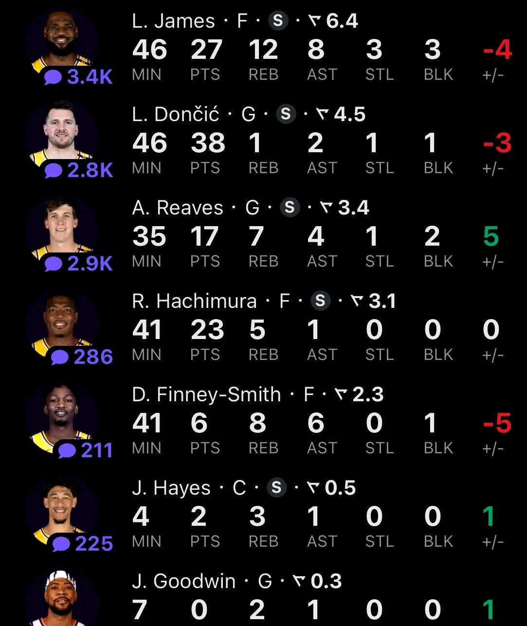 爱游戏在线登录加时末段洛杉矶湖人调整名单以备NBA季后赛，篮板制胜环节打磨，震撼外界，数据趋势出现新变化的简单介绍